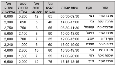 הוראות מילוליות-שאלה