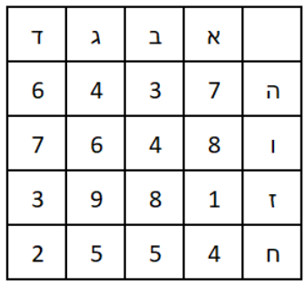הבנת הוראות