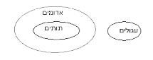 פתרון שאלה לדוגמא, מיונים לנציבות, חשיבה מילולית, לוגיקה
