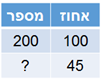 שאלות דפר לדוגמא