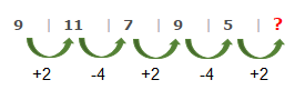 שאלת סדרות - מבחני דפ"ר למשטרה
