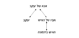 פתרון שאלה לדוגמא, מבחן קודם, התוכנית לנוער נוכשר במתמטיקה, לוגיקה