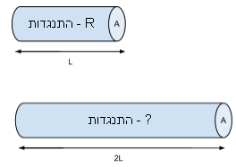 שני גלילים בשאלת חשמל לדוגמא