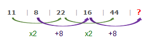 פתרון לשאלת סדרות, מבחן קבלה לריאלי