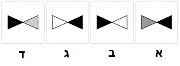 אנלוגיות צורניות תשובות רמה 1