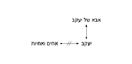 פתרון שאלה לדוגמא, מבחן קודם, התוכנית לנוער נוכשר במתמטיקה, הדגמה