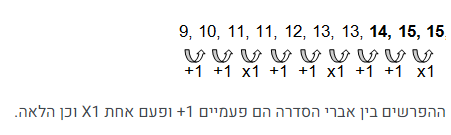 סדרות