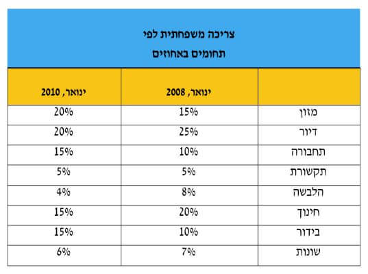 שאלת הסקה מתרשים 1 מתוך מבחן יום המאה לדוגמא