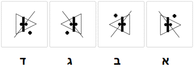 אנלוגיות צורניות תשובות רמה 3