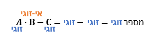פתרון שאלה לדוגמא, חלק רביעי, מספרים זוגיים ואי זוגיים, מבחן מדעני העתיד לדוגמא