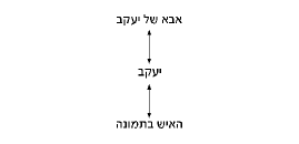 פתרון שאלה לדוגמא, התוכנית לנוער מוכשר במתמטיקה, היגיון