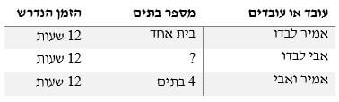 סידור הנתונים בטבלה במצב של פרק זמן זהה, מתוך הסבר לשאלה כמותית במבחן מפעם לדוגמא