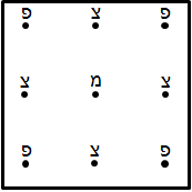 שאלות מתוך מבחן דינור