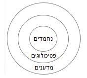 שאלות לוגיקה קינן שפי