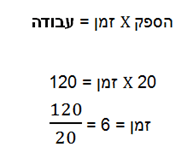 מכון קרני סימולציית מבחן