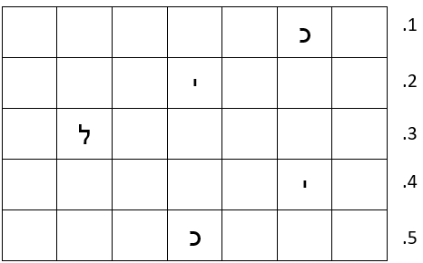 פתרון שאלת הוראות 2