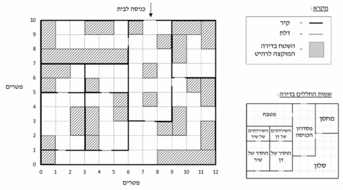 מבחן פסיכומטרי לדוגמא, שאלת הסקה מתרשים