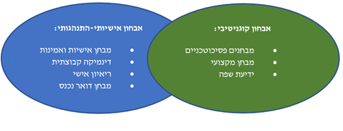 הכנה למבחני נציבות המדינה במכון קינן שפי