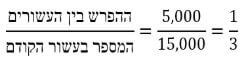 הכנה למבחן פסיכוטכני שאלות לדוגמא