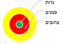מבחן פסיכוטכני שאלות לדוגמא